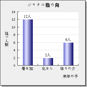 Polymer Chemistry