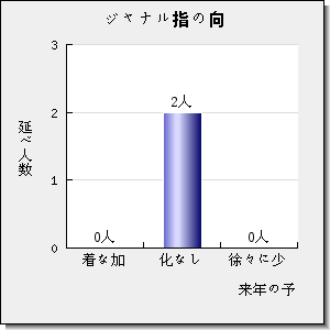 POLYMER TESTING