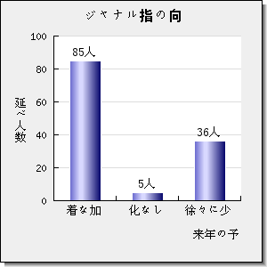 Science of The Total Environment