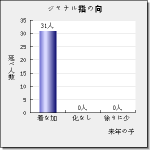 SEPARATION AND PURIFICATION TECHNOLOGY