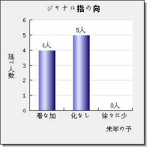 SURFACE ENGINEERING