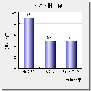 Cell Reports