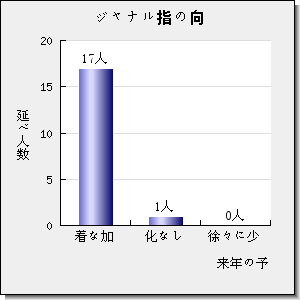 Ecology and Evolution