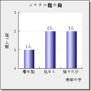 ASTROPHYSICAL JOURNAL