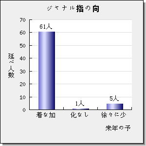 Journal of Materials Chemistry C