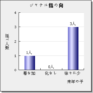 Advances in Nonlinear Analysis