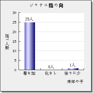 ChemElectroChem