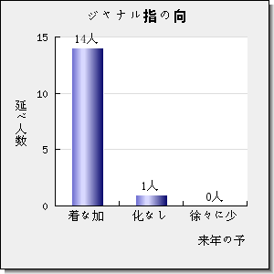 Energy Technology