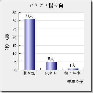 Journal of CO2 Utilization